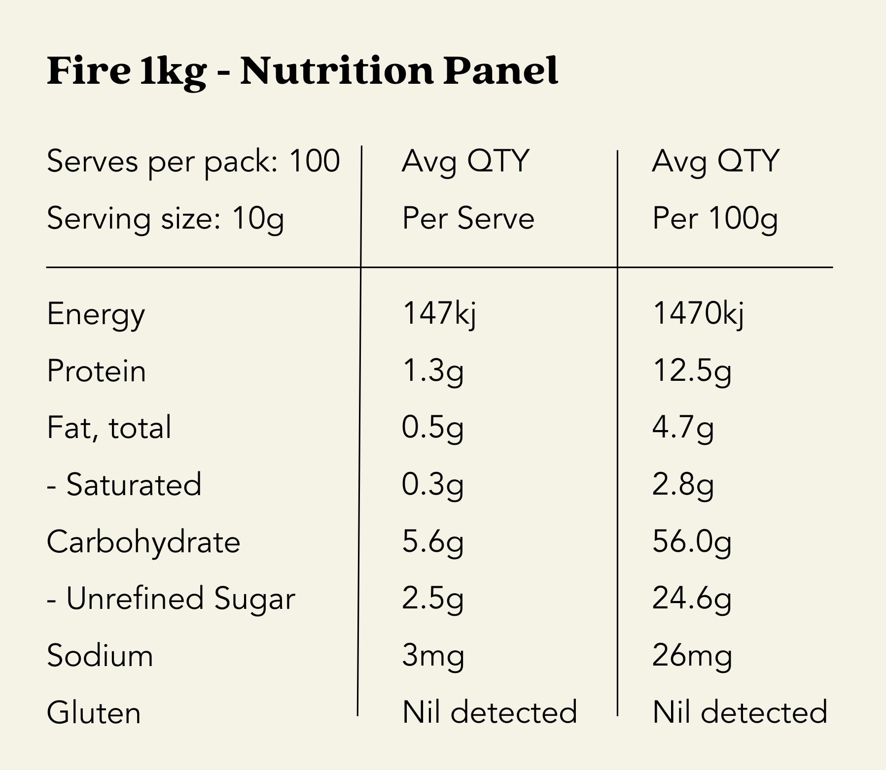 NUTRITION PANEL